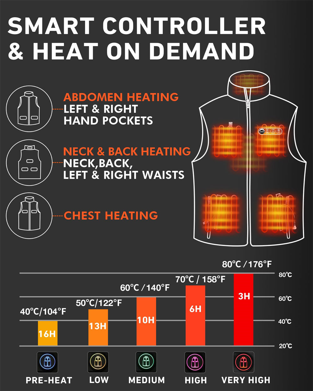 2024 New ARRIS Fleece Heated Vest For Women 7.4V Electric Warm Vest With 7500mah Battery Pack Size Adjustable