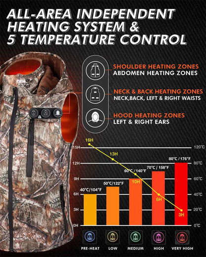 smart controller & 5 temperature settings to meet your different requirements